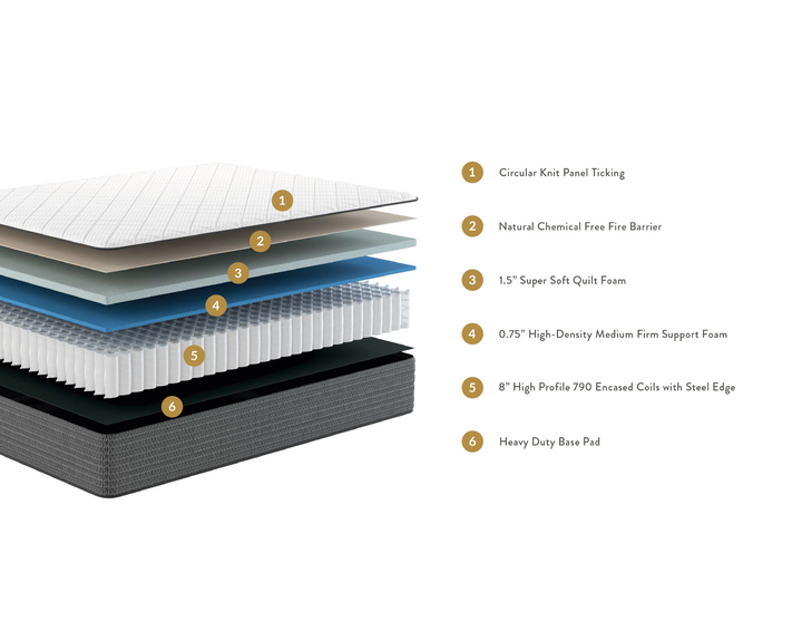 Studio Select Firm Mattress - High-Density Support Foam & Encased Coils for Ultimate Comfort - Premium  from Home Treasures - Just £1011.99! Shop now at Home Treasures